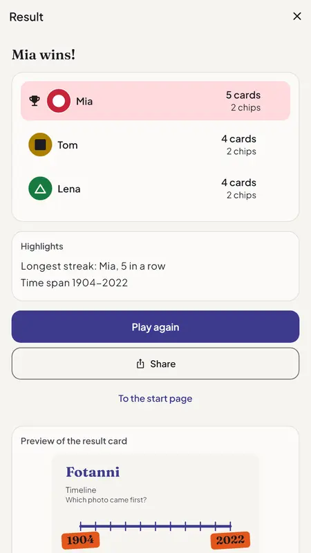 Fotanni result screen: Mia wins with 5 cards ahead of Tom and Lena with 4 each, above a preview of the result card from 1904 to 2022.