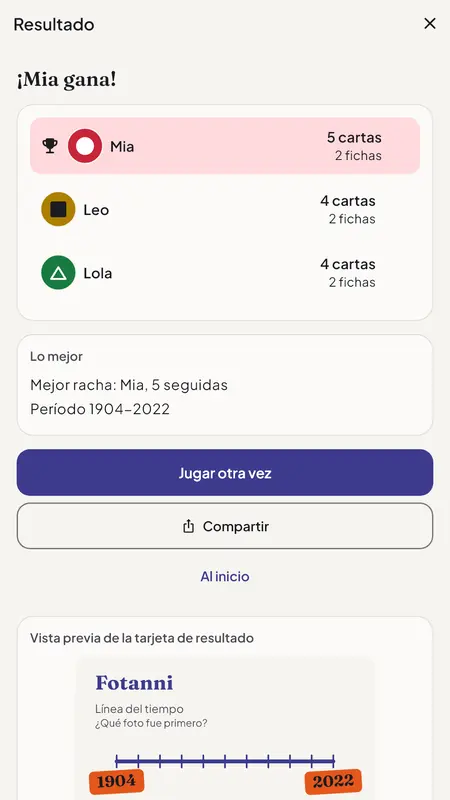 Pantalla de resultado de Fotanni: Mia gana con 5 cartas por delante de Leo y Lola con 4 cada uno, sobre la vista previa de la tarjeta de resultado de 1904 a 2022.