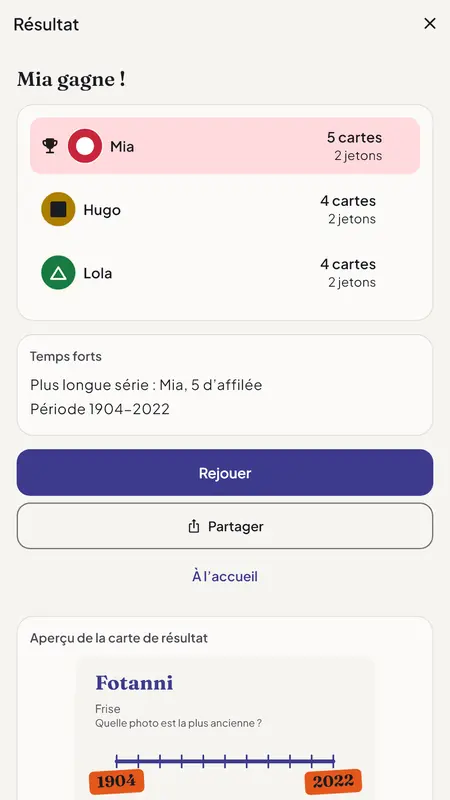 Écran de résultat de Fotanni : Mia gagne avec 5 cartes devant Hugo et Lola avec 4 chacun, au-dessus de l’aperçu de la carte de résultat de 1904 à 2022.