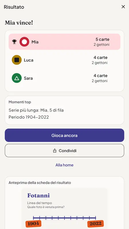Schermata del risultato di Fotanni: Mia vince con 5 carte davanti a Luca e Sara con 4 ciascuno, sopra l’anteprima della scheda del risultato dal 1904 al 2022.