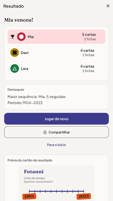 Tela de resultado do Fotanni: Mia vence com 5 cartas, à frente de Davi e Lara com 4 cada, acima da prévia do cartão de resultado de 1904 a 2022.